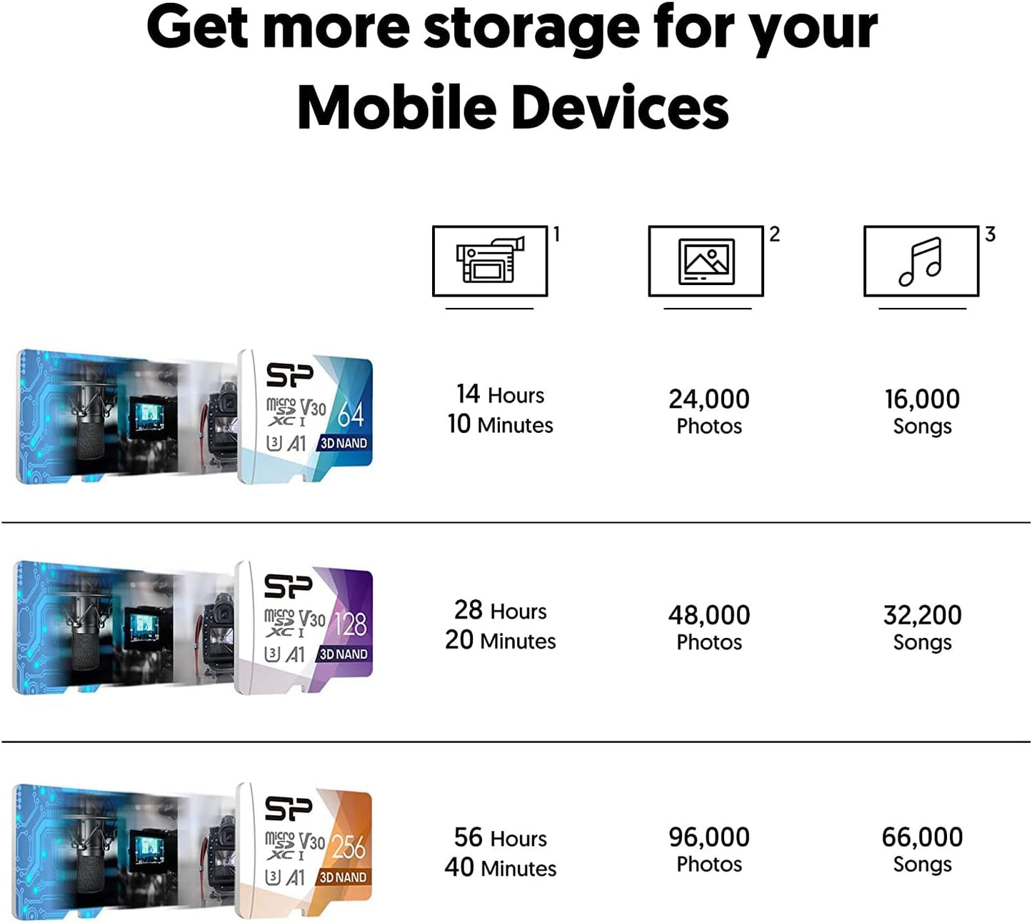 Silicon Power 128GB Micro SD Card U3 SDXC Up to 100MB/s High Speed Memory Card for Cams, DJI Pocket and Drones