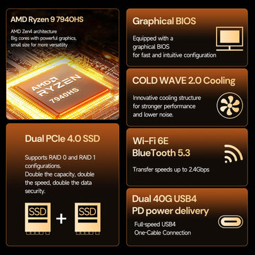 Reatan Mini-PC Gaming AI AMD Ryzen 9 7940HS 64 GB DDR5 2 TB (2 x 1 TB) NVMe SSD 5600 MHz RAM, Desktop-Mini-Computer, Radeon 780M Grafik, 2,5 Gbit/s LAN, USB 4.0, HDMI 2.1, 8K USB 4.0 Wi-Fi 6E/BT 5.3