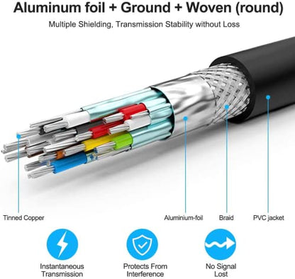 Rommisie 4K HDMI 75 FT Kabel (HDMI 2.0, 18 Gbit/s) Ultra High Speed ​​vergoldete Anschlüsse, Ethernet HDMI Kabel, 4K@60Hz 2K 1080P 3D ARC kompatibel mit UHD TV Monitor Laptop Xbox PS4/PS5 usw. (23 m)