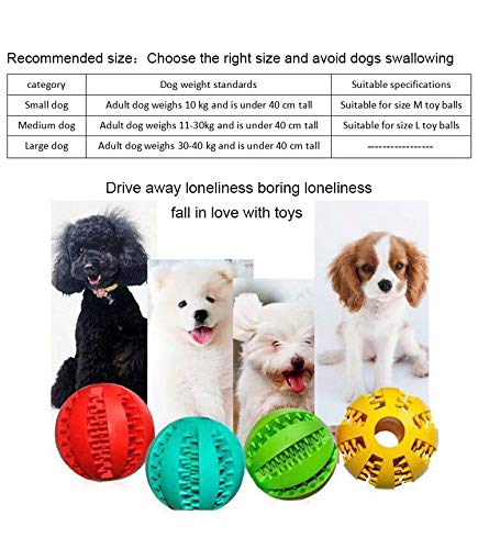 Sunglow 2 Pack Dog Toy Ball，Nontoxic Bite Resistant Teething Toys Balls for Small/Medium/Large Dog and Puppy Cat, Dog Pet Food Treat Feeder Chew Tooth Cleaning Ball Exercise Game IQ Training