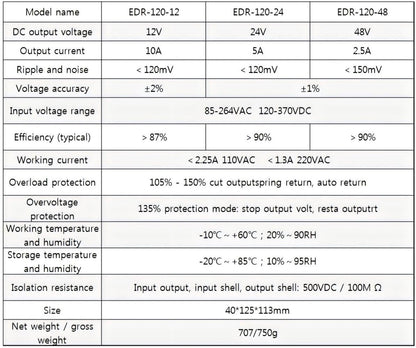 NVVV EDR-120-12 120W 12VDC 10Amp Industrial DIN Rail Power Supplies (12V 120W)
