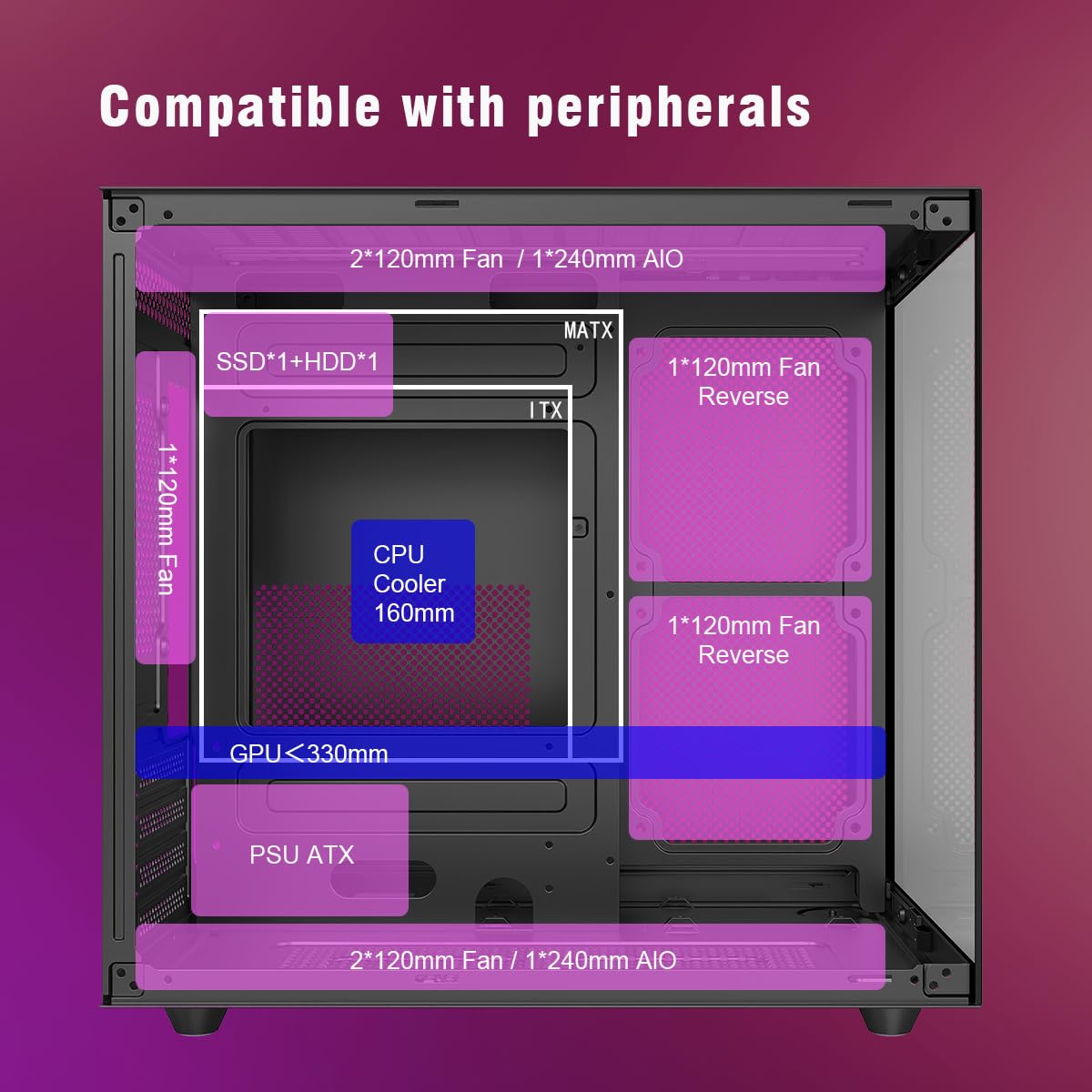 RUIX OV502 M-ATX Mini-Tower PC Case, Pre-Installed 3 x 120mm Prism ARGB PWM Fans, 180° Panoramic Tempered Glass Panel, USB 3.0 Ports, Compact High-Airflow Gaming Computer Case - Black