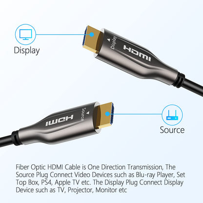 Glasfaser-HDMI-Kabel, 30 Meter, HDMI 2.0, 18 Gbit/s, unterstützt 4K bei 60 Hz, 4:4:4/4:2:2/4:2:0, HDR10, Dolby Vision, HDCP 2.2, ARC, 3D, schlank und flexibel 