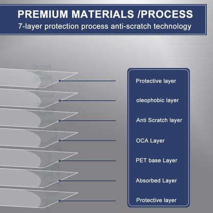 2-Pack 15.6 Inch Laptop Screen Protector for 15.6" HP/Dell/Sony/Samsung/Lenovo/Acer/MSI/LG/Razer/Toshiba/Asus 15.6" 16:9 Aspect Laptop, High Definition Anti-Scratch Clear Shield (345x194mm/ W x H)
