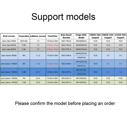 SELLTOONE 128GB SSD for iPod Classic 6th 7th iPod Video 5Gen 5.5th Replace HS081HA MK8010GAH MK8022GAA MK1634GAL MK1231GAL ZIF CE Solid State Drive (128GB)