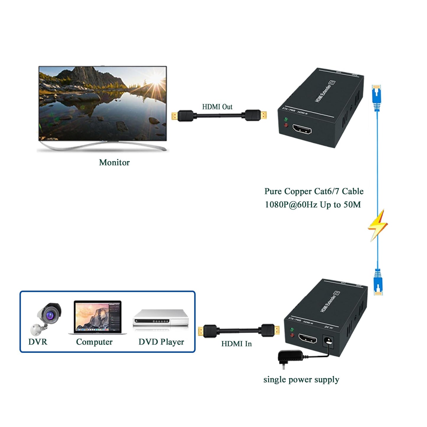 Steetek HDMI Extender 1080p@60Hz, 3D, Over Single Cat5e/Cat6/Cat 7 Cable Full HD Uncompressed Transmit Up to 164 Ft(50m), EDID and POC Function Supported (Transmitter and Receiver)