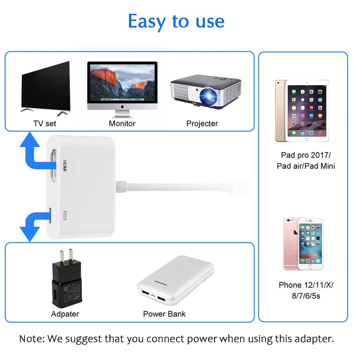 [Apple MFi-zertifiziert] Lightning-auf-HDMI-Adapter für iPhone und Fernseher, iPhone HDMI-Adapter 1080p Digital AV Sync Bildschirmanschlusskabel, kompatibel mit iPhone 14/13/12/11/XS/XR/X/8/7, keine Stromversorgung erforderlich