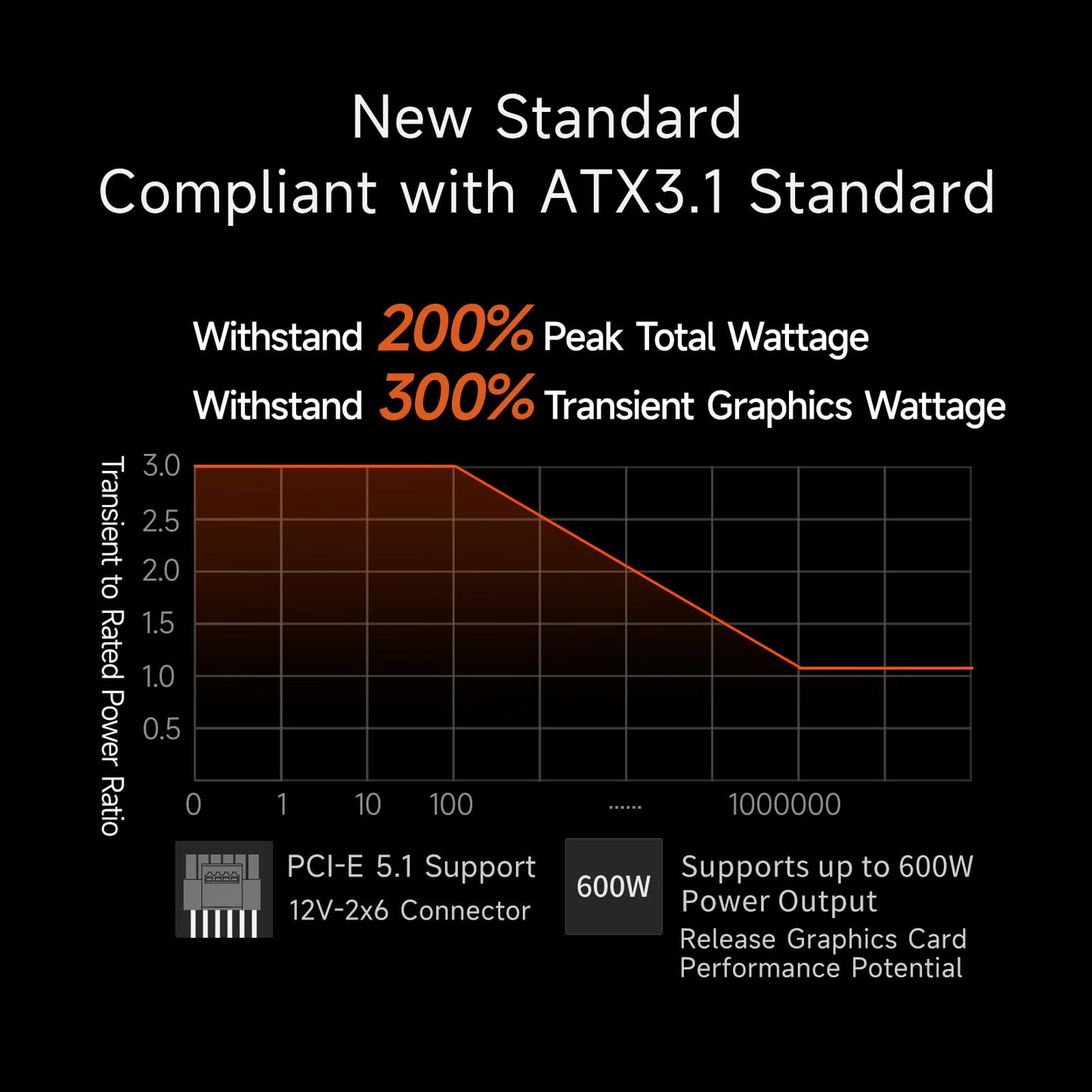 PCCOOLER PSU Fully Modular Power Supply, 1000W ATX 3.1, 80 Plus Gold Certified, PCIe 5.1 12V-2×6, Japanese Capacitors, Ultra-Flexible Cables, 5-Year Warranty(KN1000)