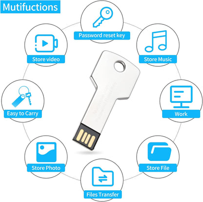 Bootfähiger USB-Stick zum Zurücksetzen des Windows-Passworts | Software zum Entsperren von Windows-Passwörtern | Kompatibel mit Windows 7/Vista/8/10 | Passwortwiederherstellung für Windows-PCs und -Laptops 
