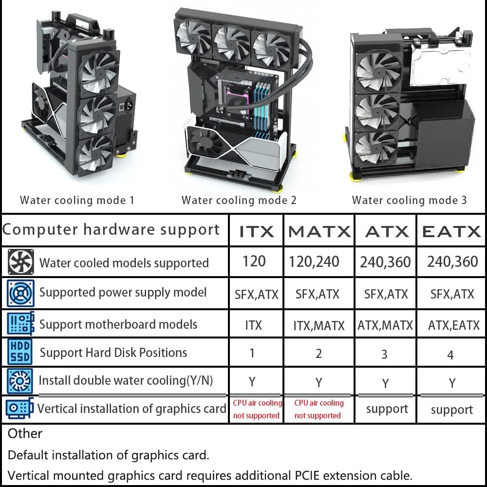 PC Creative Assembly Frame Test Bench，Open Air Frame Case, DIY Computer Motherboard Case Rack, ITX ATX MATX/EATX Open Aluminum Frame Chassis (ATX)