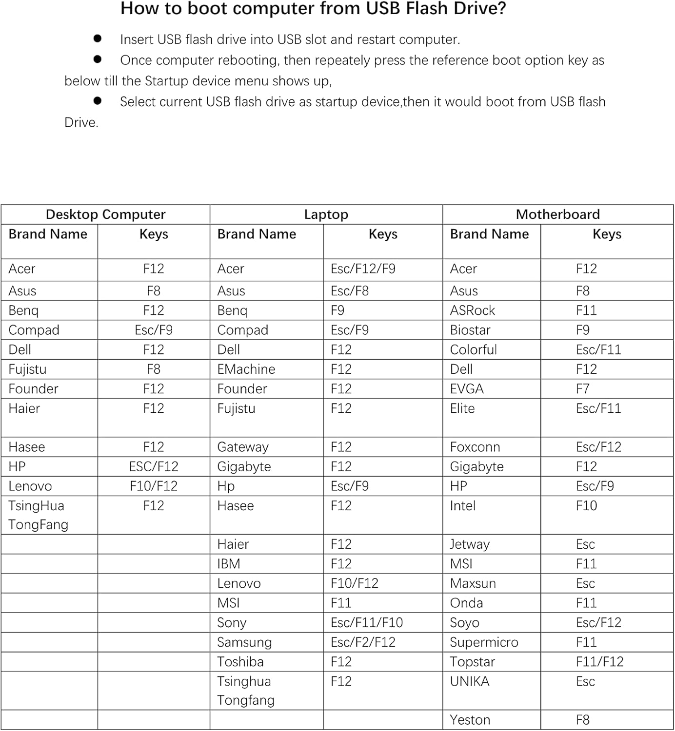 Bootfähiger USB-Stick zum Zurücksetzen des Windows-Passworts | Software zum Entsperren von Windows-Passwörtern | Kompatibel mit Windows 7/Vista/8/10 | Passwortwiederherstellung für Windows-PCs und -Laptops 