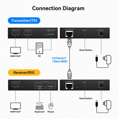 PVBCTCSID HDMI KVM USB Extender über Cat5e/6/7 Ethernet 1080P bis zu 120 m mit Loop-Out HDMI und USB-Extender zur Fernsteuerung von Monitor und Tastatur/Maus