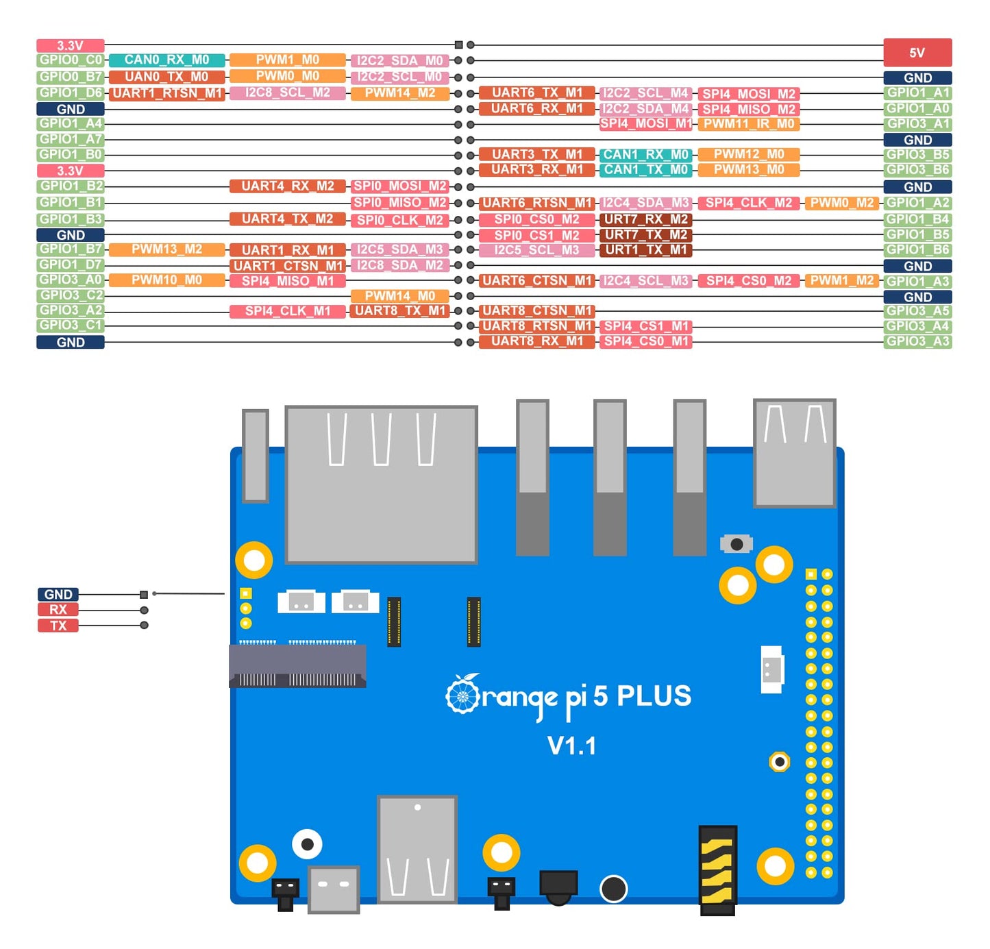 Orange Pi 5 Plus 16GB Rockchip RK3588 8 Core 64 Bit Single Board Computer, 2.4GHz Frequency 8K Video Decoding Open Source Development Board Run Orange Pi OS, Android, Debian, Ubuntu (OPi 5 Plus 16G)