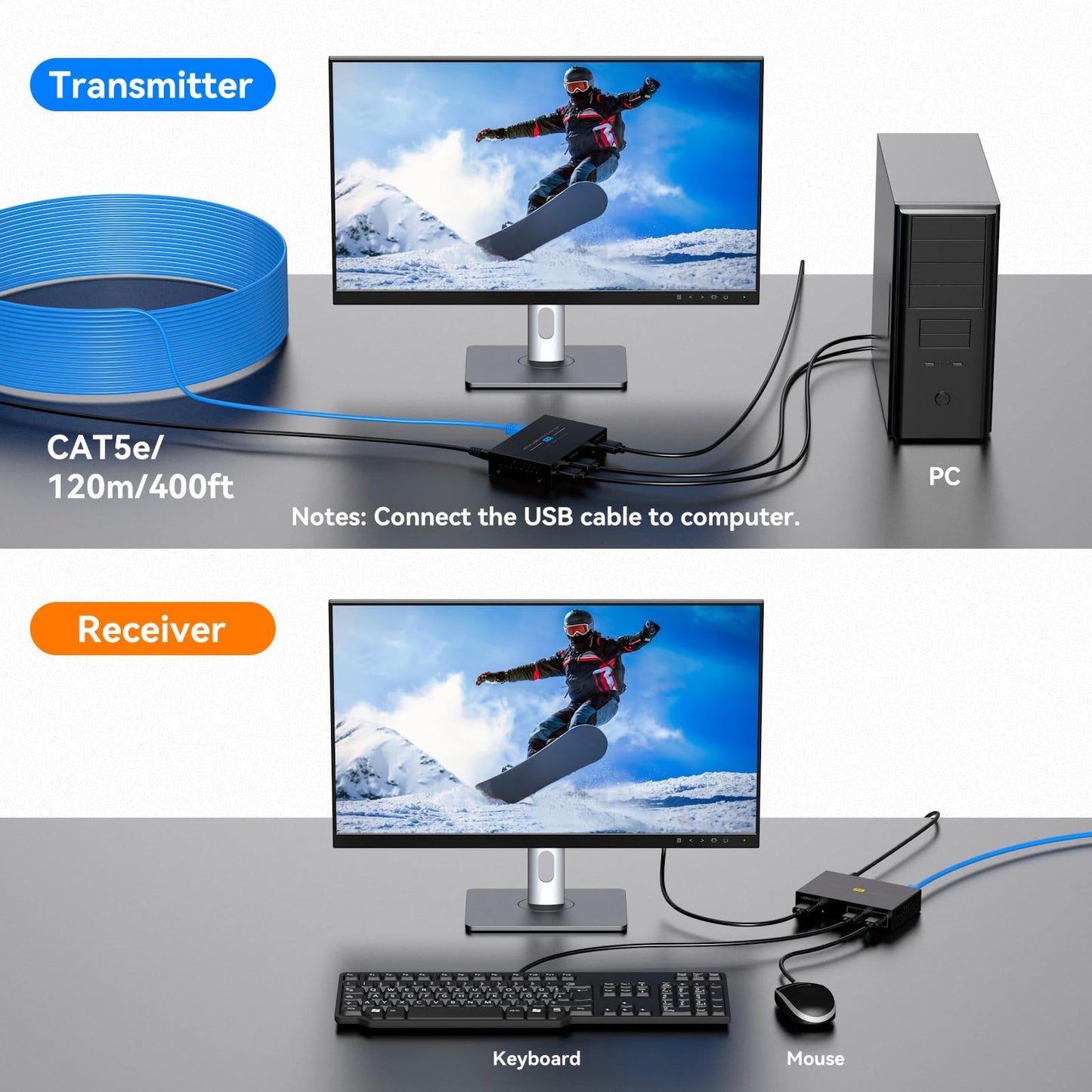 PVBCTCSID HDMI KVM USB Extender über Cat5e/6/7 Ethernet 1080P bis zu 120 m mit Loop-Out HDMI und USB-Extender zur Fernsteuerung von Monitor und Tastatur/Maus