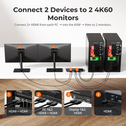 TESmart HDMI KVM-Switch für 2 Monitore und 2 Computer (4K@60Hz, USB 2.0), Dual-Monitor-KVM-Switch mit 2 HDMI-Anschlüssen, erweiterter Anzeige, EDID-Emulatoren, L/R-Audio, Hotkey-Schalter, Tastenschalter mit Eingangskabeln