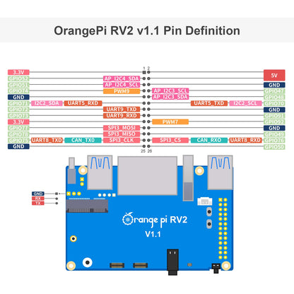 Orange Pi RV2 8GB RAM LPDDR4X RISC V 8 Core 2Tops Al Arithmetic Power Development Board, Wi-Fi 5+BT 5 with BLE Support Single Board Computer Run Ubuntu24.04 (8GB)