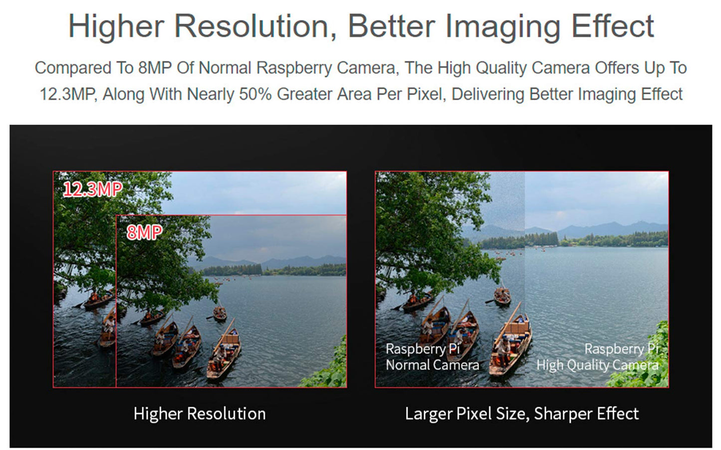 Raspberry Pi HQ Kameramodul mit Gehäuse für Raspberry Pi 4B/3B+/3B/2B/A+/Zero/W/Zero WH, 12,3 MP IMX477 Sensor, unterstützt C- und CS-Mount-Objektive, Alternative zum Raspberry Pi Kameramodul V2 (8 Artikel)