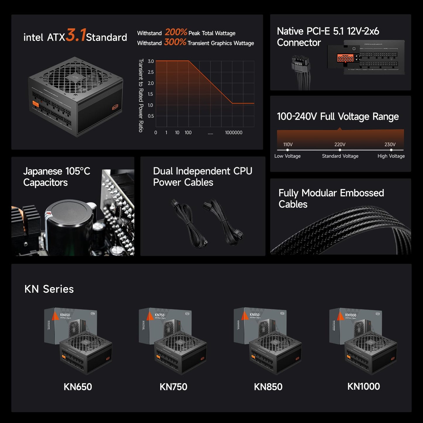 PCCOOLER PSU Fully Modular Power Supply, 1000W ATX 3.1, 80 Plus Gold Certified, PCIe 5.1 12V-2×6, Japanese Capacitors, Ultra-Flexible Cables, 5-Year Warranty(KN1000)