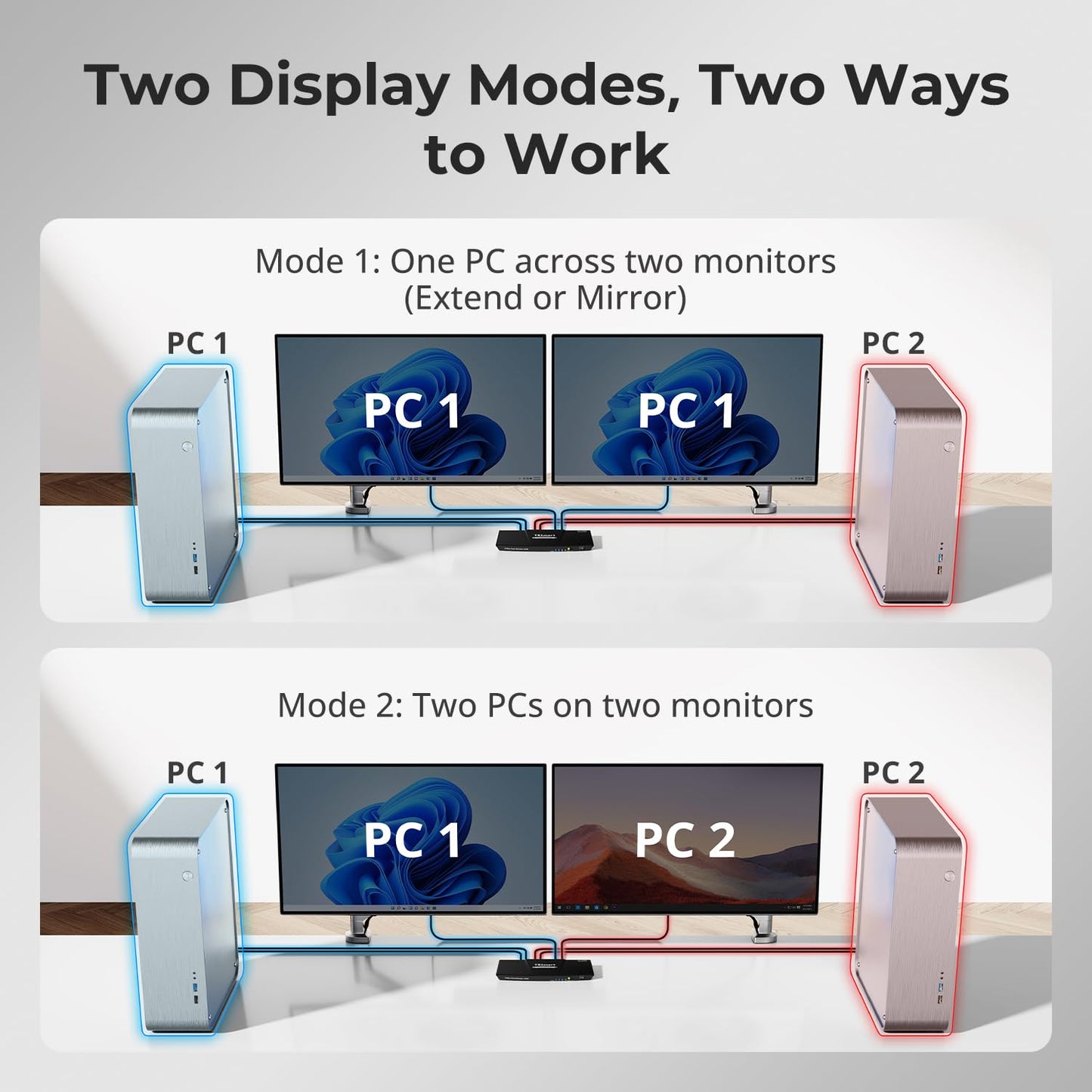 TESmart HDMI KVM-Switch für 2 Monitore und 2 Computer (4K@60Hz, USB 2.0), Dual-Monitor-KVM-Switch mit 2 HDMI-Anschlüssen, erweiterter Anzeige, EDID-Emulatoren, L/R-Audio, Hotkey-Schalter, Tastenschalter mit Eingangskabeln