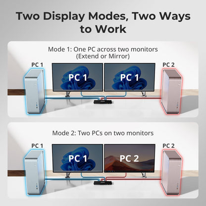 TESmart HDMI KVM-Switch für 2 Monitore und 2 Computer (4K@60Hz, USB 2.0), Dual-Monitor-KVM-Switch mit 2 HDMI-Anschlüssen, erweiterter Anzeige, EDID-Emulatoren, L/R-Audio, Hotkey-Schalter, Tastenschalter mit Eingangskabeln