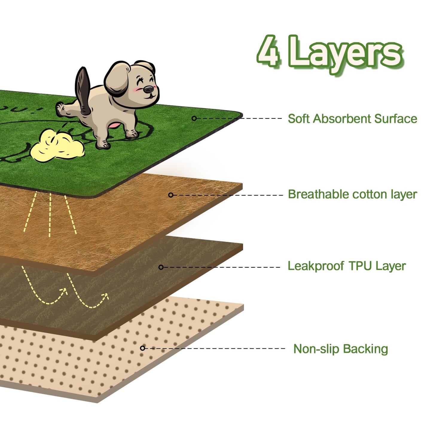 Qeils Wiederverwendbare Welpenunterlagen, waschbare Welpenunterlagen (2er-Pack), strapazierfähig, saugfähig, auslaufsicher, für Zuhause und unterwegs, rutschfeste Welpenunterlagen, 45,7 x 61 cm