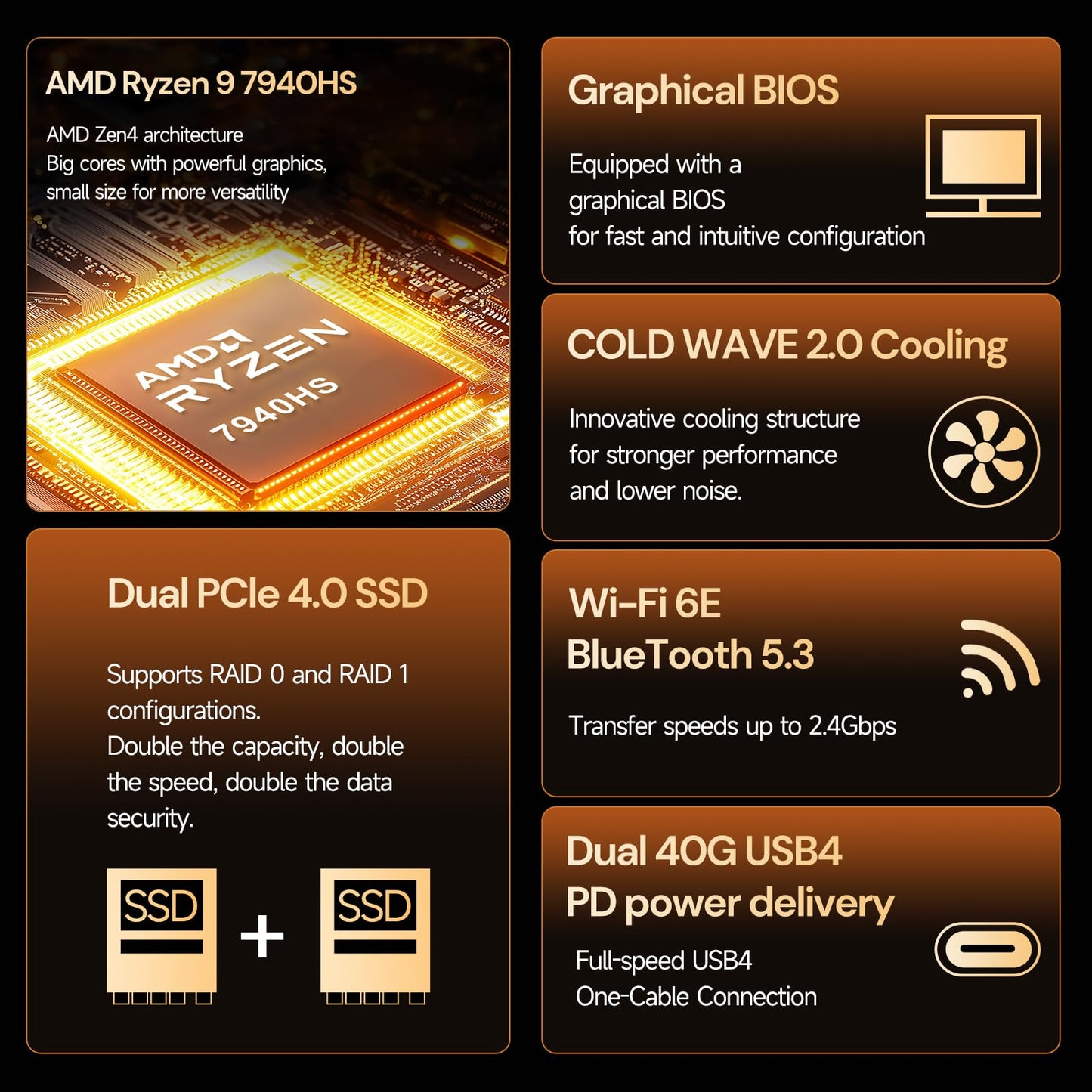 Reatan Mini-PC Gaming AI AMD Ryzen 9 7940HS 64 GB DDR5 2 TB (2 x 1 TB) NVMe SSD 5600 MHz RAM, Desktop-Mini-Computer, Radeon 780M Grafik, 2,5 Gbit/s LAN, USB 4.0, HDMI 2.1, 8K USB 4.0 Wi-Fi 6E/BT 5.3