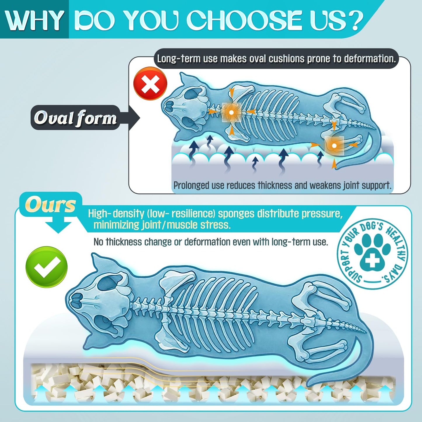 TaiBest Waterproof Memory Foam Dog Beds for Extra Large Dogs Non-Slip Orthopedic Dog Beds Washable Couch Pet Bed with Removable Cover (Grey, X-Large)