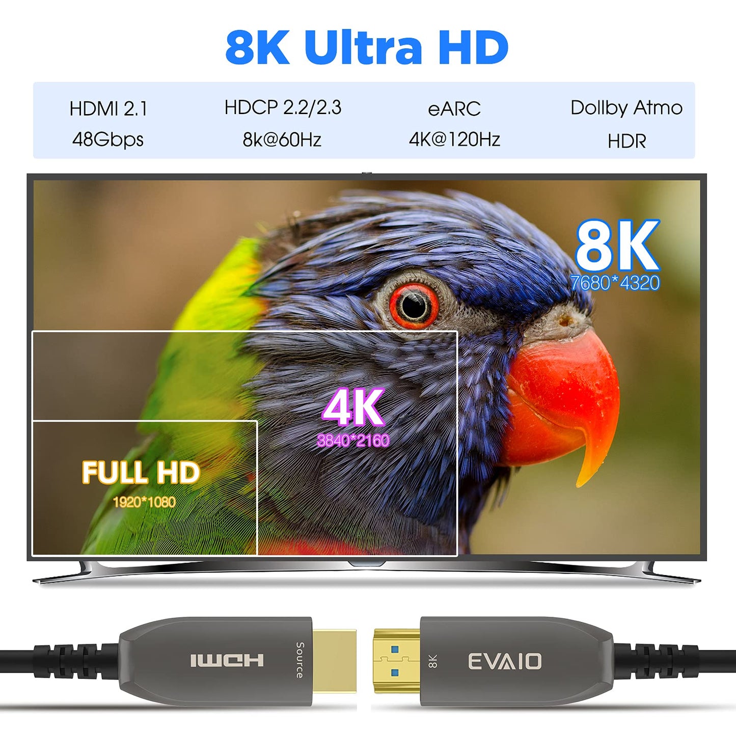 Glasfaser-HDMI-Kabel, 30 Meter, HDMI 2.0, 18 Gbit/s, unterstützt 4K bei 60 Hz, 4:4:4/4:2:2/4:2:0, HDR10, Dolby Vision, HDCP 2.2, ARC, 3D, schlank und flexibel 