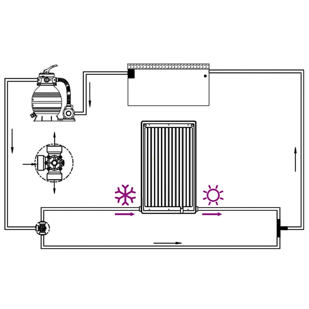 Solarkollektor für Pool Gebogen 72,5x46 cm