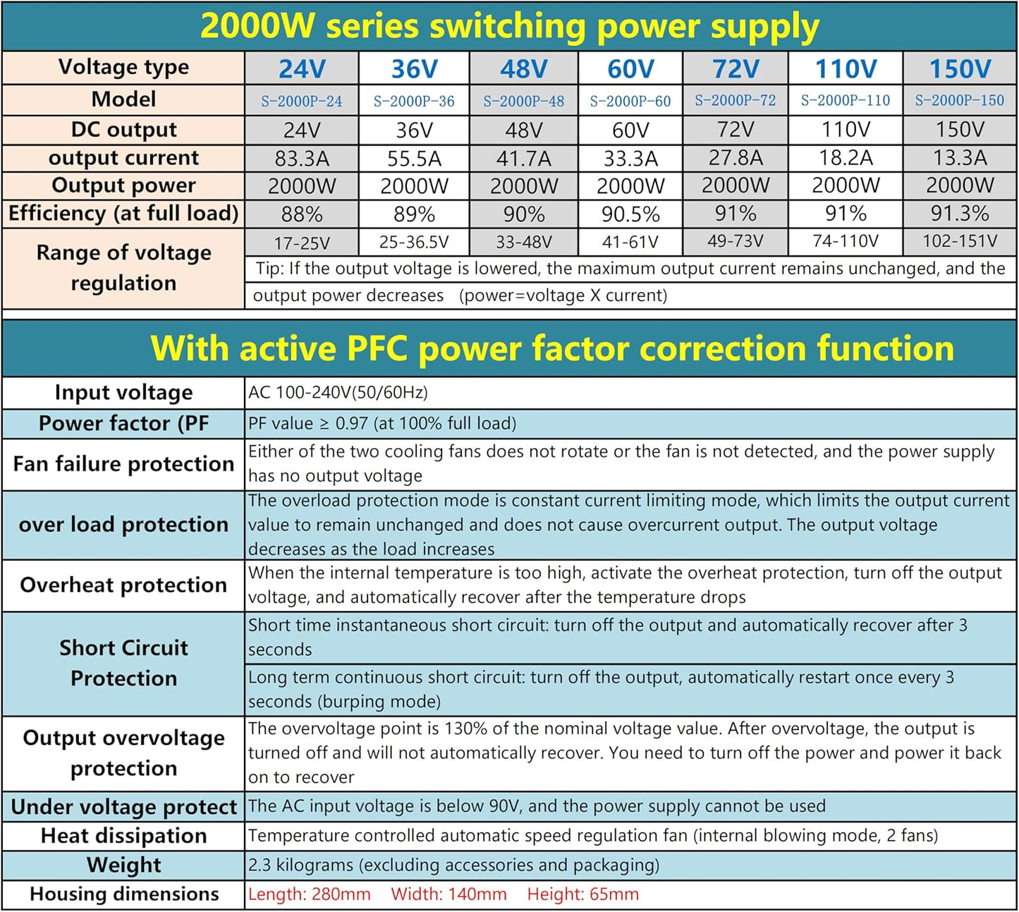Switching Power Supply 2000W with PFC 110-240V AC to DC Power Supply 48V 41Amp 2000W for CCTV, Radio, Computer Project, LED Strip Lights, 3D Printer